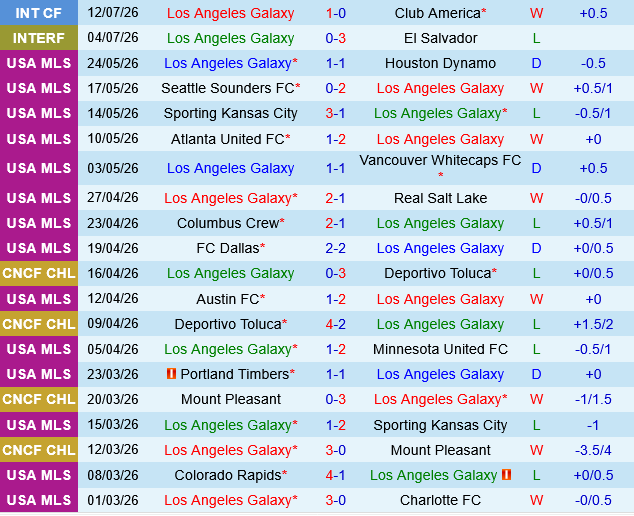 LA Galaxy vs Los Angeles FC