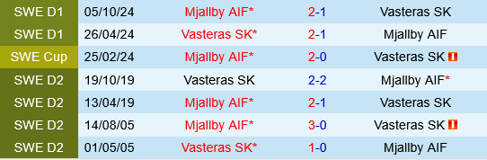 Mjallby vs Vasteras