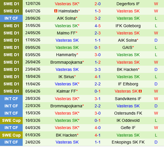 Mjallby vs Vasteras