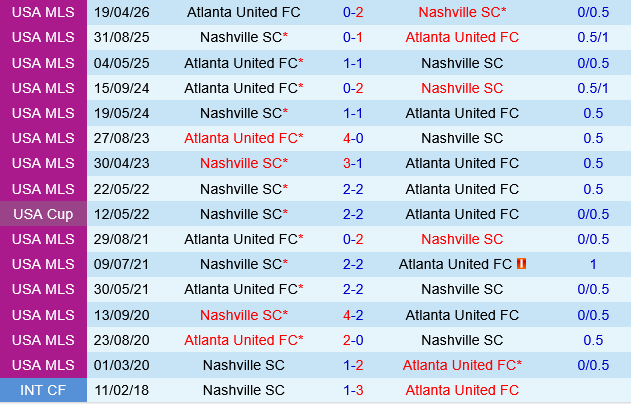 Nashville vs Atlanta