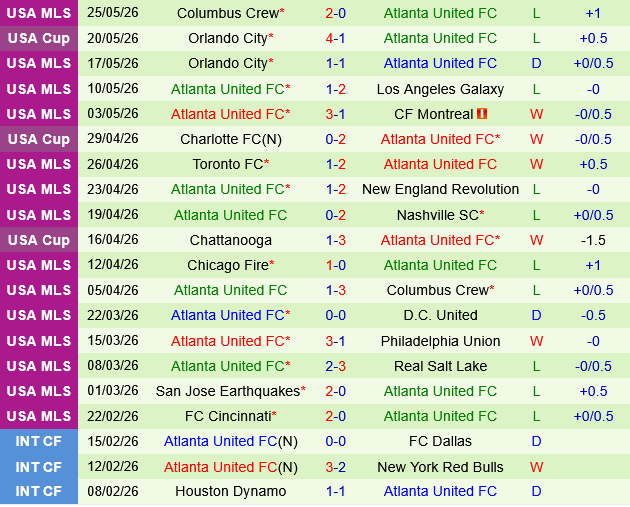Nashville vs Atlanta