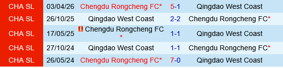 nhan dinh bong da du doan Qingdao West Coast vs Chengdu Rongcheng vdqg trung quoc hom nay hinh anh 1