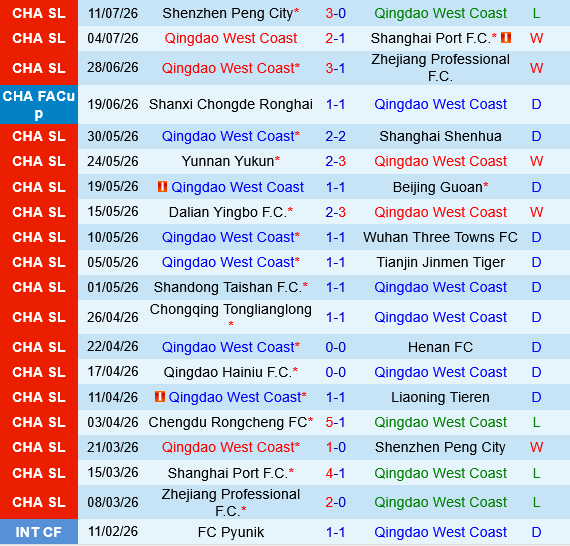 nhan dinh bong da du doan Qingdao West Coast vs Chengdu Rongcheng vdqg trung quoc hom nay hinh anh 2