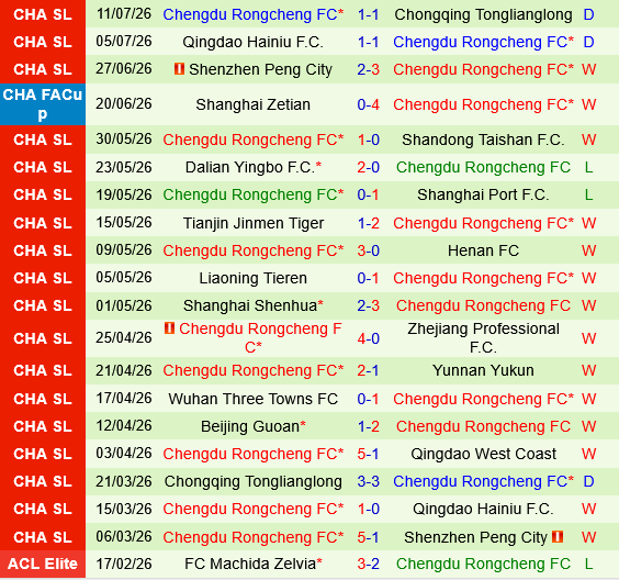 nhan dinh bong da du doan Qingdao West Coast vs Chengdu Rongcheng vdqg trung quoc hom nay hinh anh 3