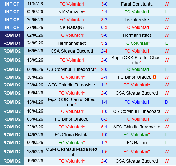 Voluntari vs Botosani Voluntari vs Botosani