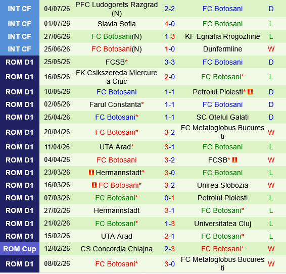 Voluntari vs Botosani Voluntari vs Botosani