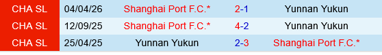 Yunnan Yukun vs Shanghai Port
