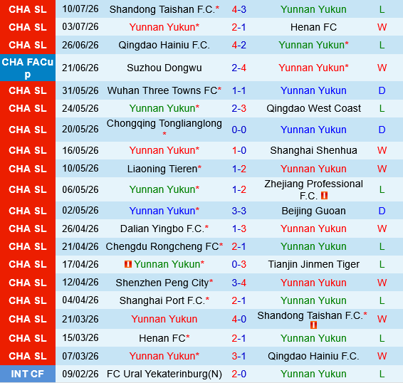 Yunnan Yukun vs Shanghai Port
