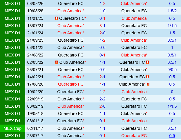 dự đoán Queretaro vs Club America hôm nay 1