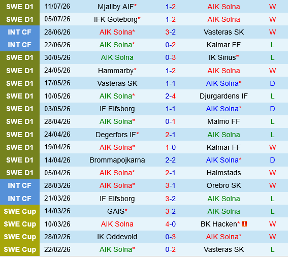 AIK Fotboll vs GAIS Goteborg AIK Fotboll vs GAIS Goteborg