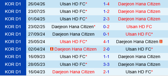 Daejeon Hana Citizen vs Ulsan HD