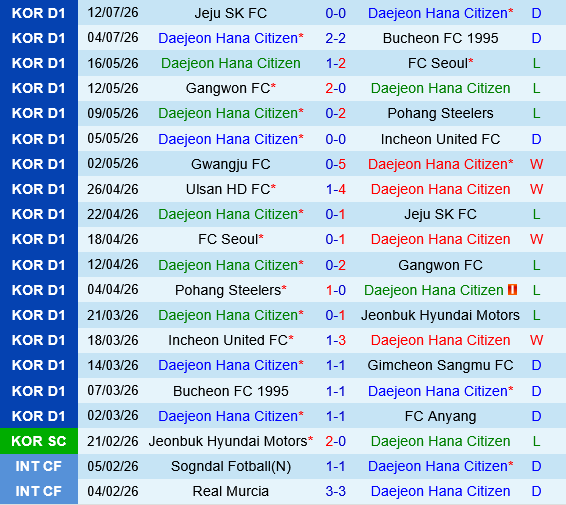 Daejeon Hana Citizen vs Ulsan HD