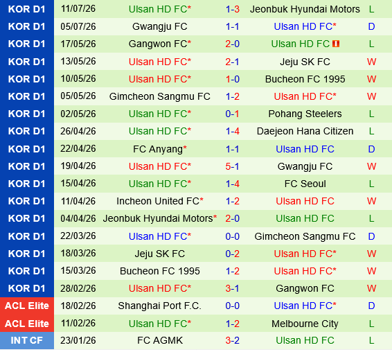 Daejeon Hana Citizen vs Ulsan HD