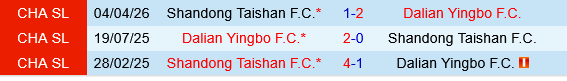 Dalian Yingbo vs Shandong Taishan