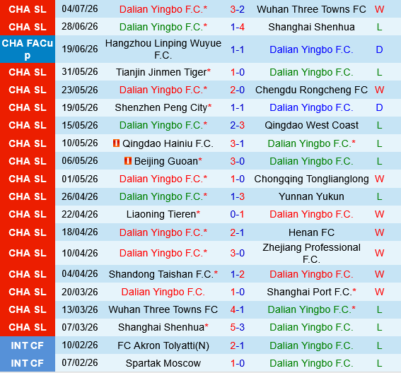 Dalian Yingbo vs Shandong Taishan