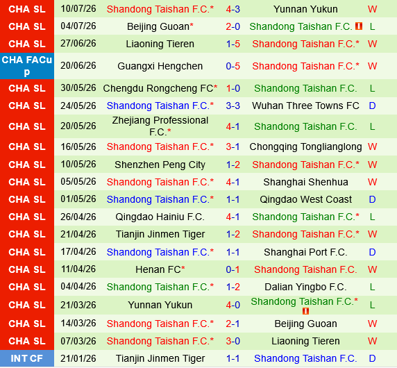 Dalian Yingbo vs Shandong Taishan