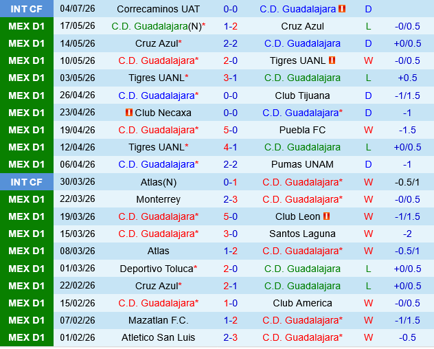 Guadalajara Chivas vs Toluca Guadalajara Chivas vs Toluca