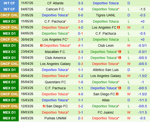 Guadalajara Chivas vs Toluca Guadalajara Chivas vs Toluca