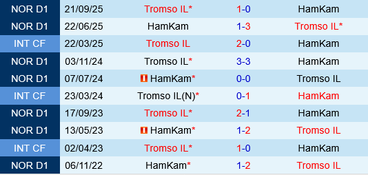 HamKam vs Tromso
