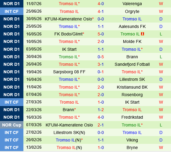 HamKam vs Tromso