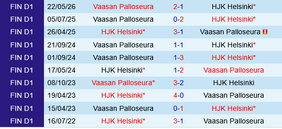 HJK Helsinki vs VPS