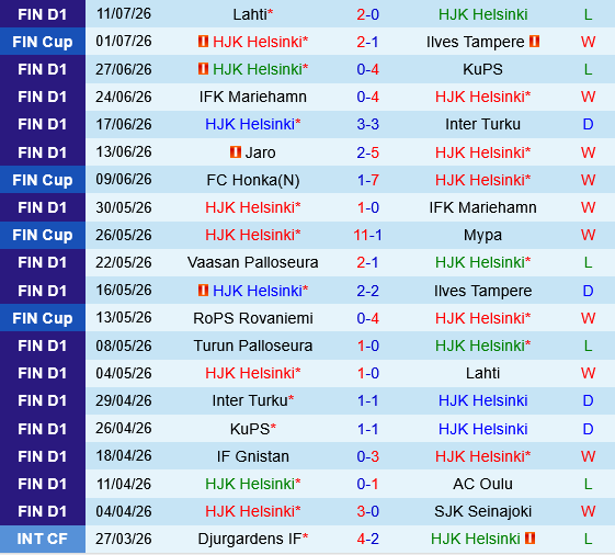 HJK Helsinki vs VPS