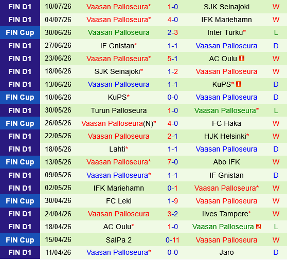 HJK Helsinki vs VPS