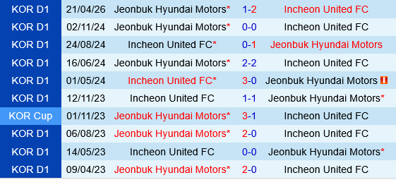 Incheon vs Jeonbuk