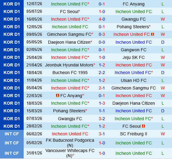 Incheon vs Jeonbuk