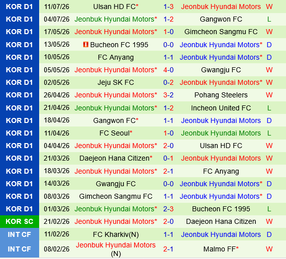 Incheon vs Jeonbuk