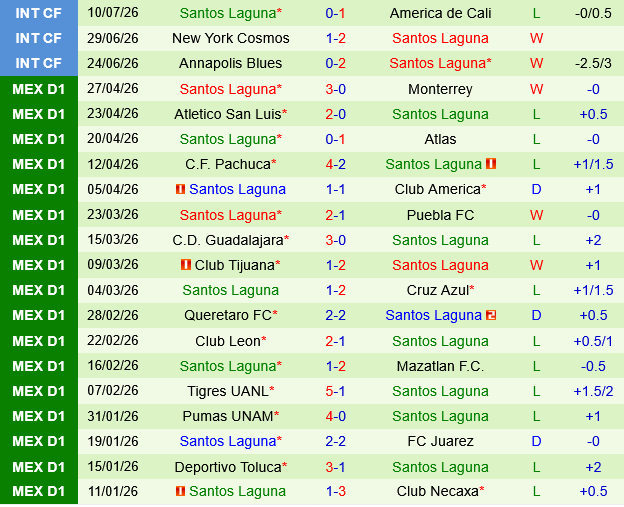 Monterrey vs Santos Laguna