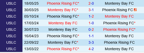 Phoenix Rising vs Monterey Bay