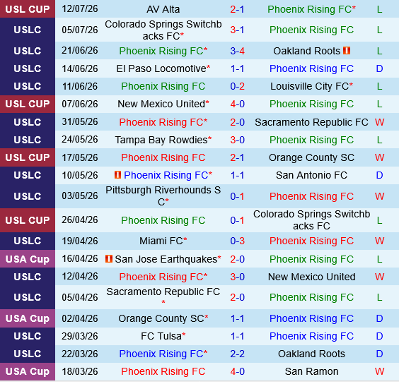 Phoenix Rising vs Monterey Bay