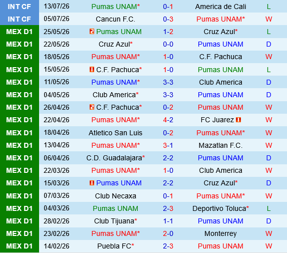 Pumas UNAM vs Pachuca Pumas UNAM vs Pachuca