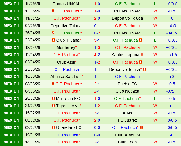 Pumas UNAM vs Pachuca Pumas UNAM vs Pachuca