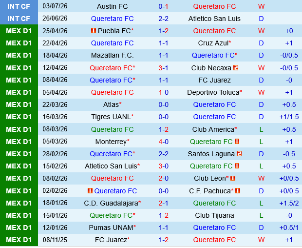 dự đoán Queretaro vs Club America hôm nay 2