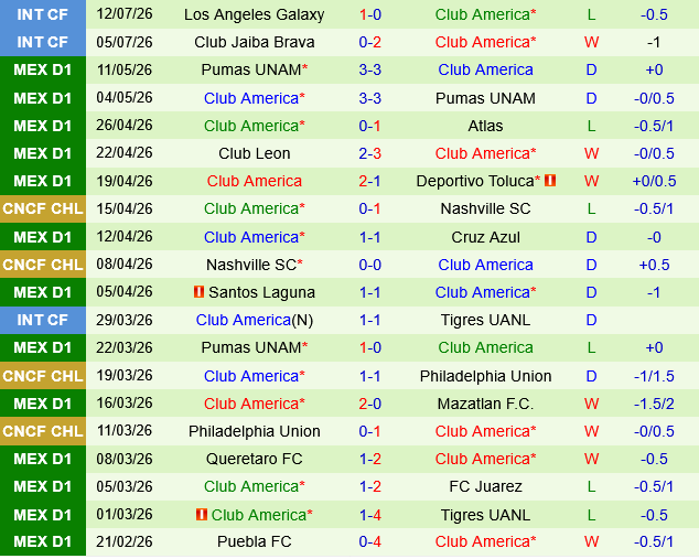 dự đoán Queretaro vs Club America hôm nay 3