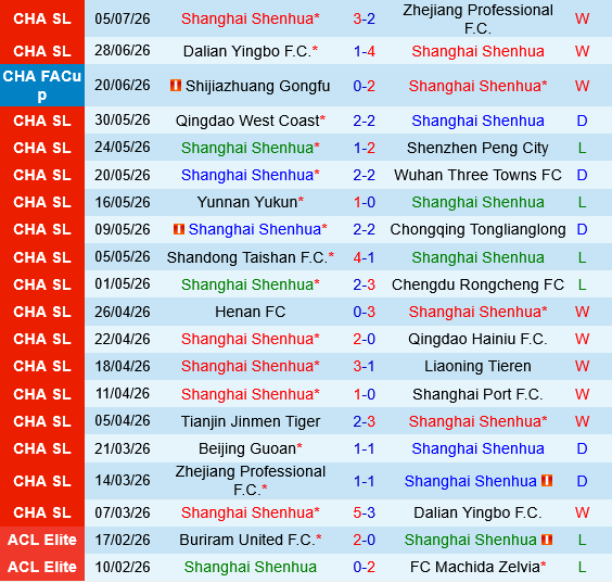Shanghai Shenhua vs Tianjin Jinmen Tiger Shanghai Shenhua vs Tianjin Jinmen Tiger