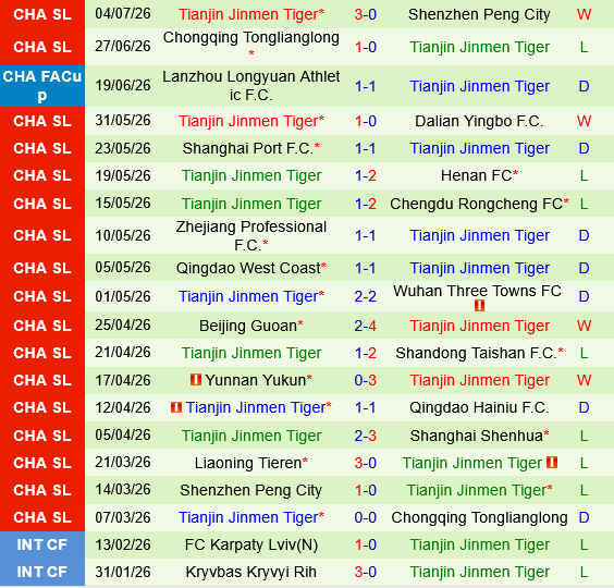 Shanghai Shenhua vs Tianjin Jinmen Tiger Shanghai Shenhua vs Tianjin Jinmen Tiger