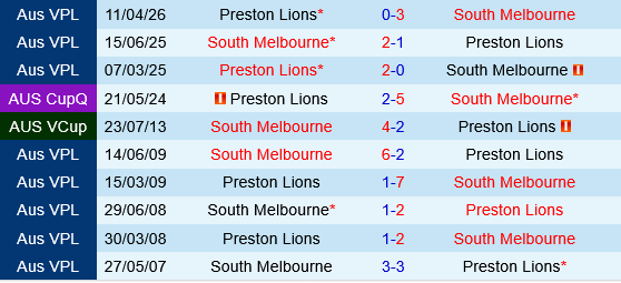 South Melbourne vs Preston Lions