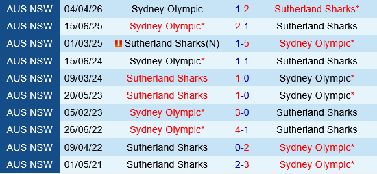 Sutherland Sharks vs Sydney Olympic