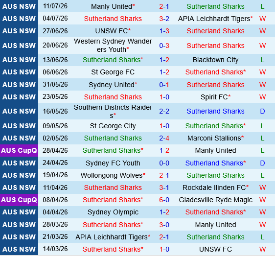 Sutherland Sharks vs Sydney Olympic