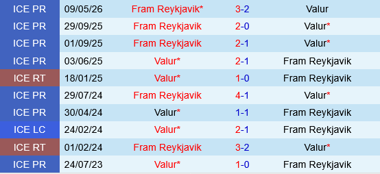 Valur vs Fram Reykjavik Valur vs Fram Reykjavik