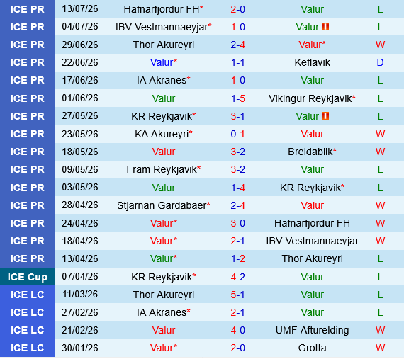 Valur vs Fram Reykjavik Valur vs Fram Reykjavik