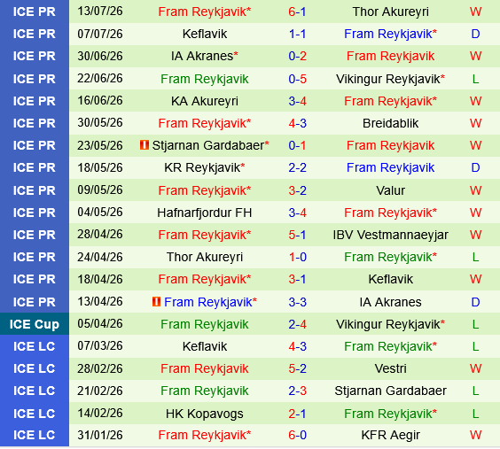 Valur vs Fram Reykjavik Valur vs Fram Reykjavik