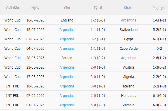 Nhận định Tây Ban Nha vs Argentina (2h00 ngày 207) Không dễ khuất phục nhà ĐKVĐ 4