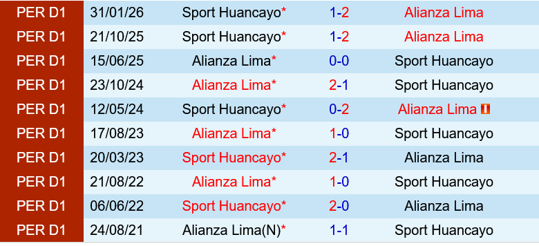 Alianza Lima vs Sport Huancayo Alianza Lima vs Sport Huancayo