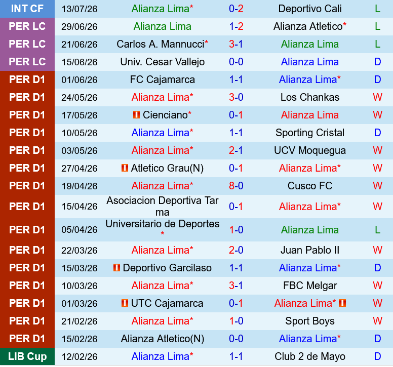Alianza Lima vs Sport Huancayo Alianza Lima vs Sport Huancayo