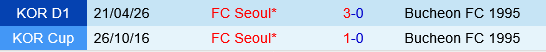 Bucheon vs FC Seoul