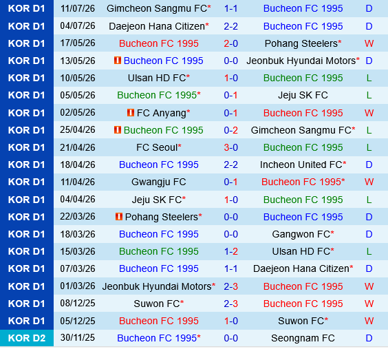 Bucheon vs FC Seoul